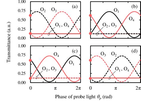 Image result for Multi Mode Interferometer