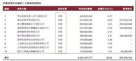 锦州银行原董事长突然“离世”：掌舵长达17年 不良贷款余额近300亿|锦州银行_新浪财经_新浪网