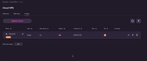 Image result for API Interaction Function Graph