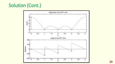 Image result for DFT in MATLAB