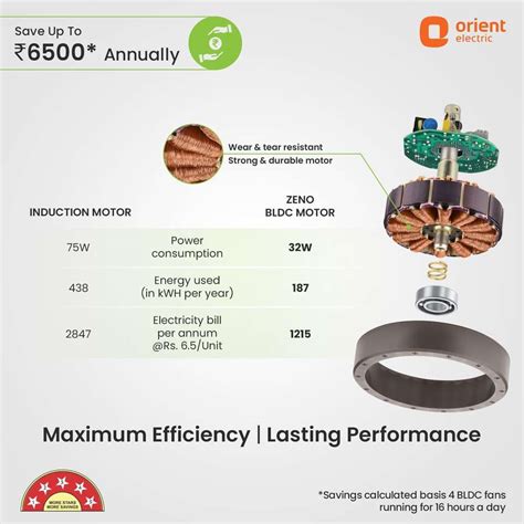 Orient Electric Zeno BLDC with 3 Year Warranty BLDC Motor with Remote ...
