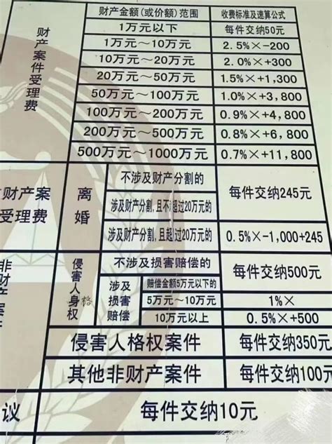 LLP Fee Calculation 的图像结果