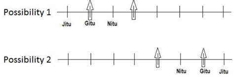 Seating Arrangement Questions for CAT with Answers PDF