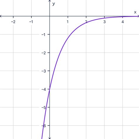 Logarithmic Graph 的图像结果