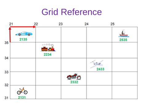 Image result for How to Use Grid Reference