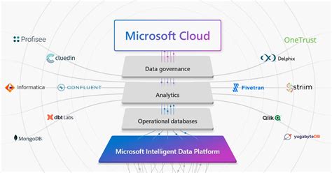 Image result for Dataverse Import Data Using Power Query