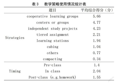 国际学校的学生到底学什么？ - 知乎