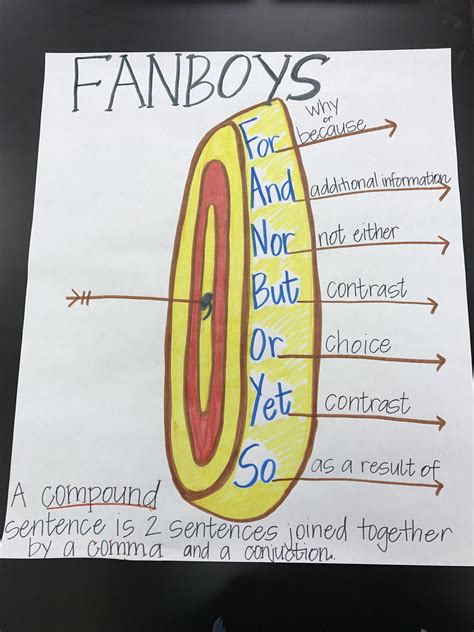 Pin by Laura Aguinaga on All about Reading | Writing anchor charts ...