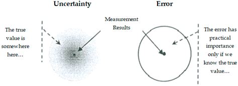 Rise Time and Peak Current Measurement of ESD Current from Air ...