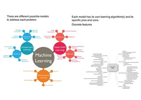 Machine Learning for Robotics 的图像结果