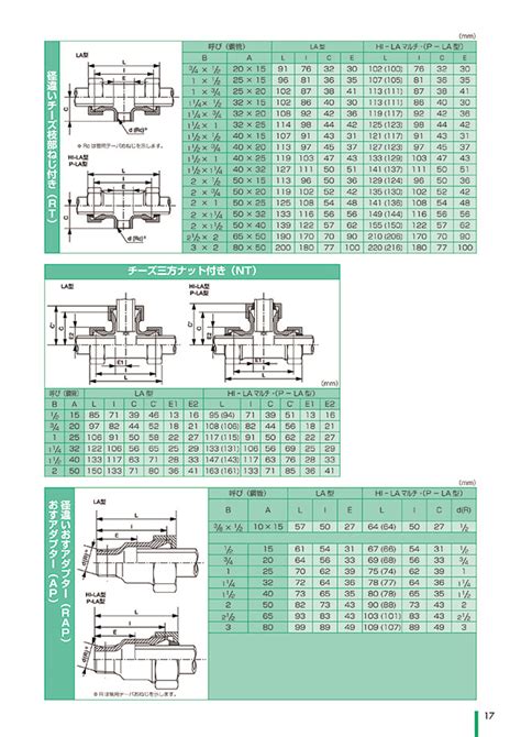 LA Coupling, P-LA, Tees with 3-Way Nut, NT | RIKEN | MISUMI India