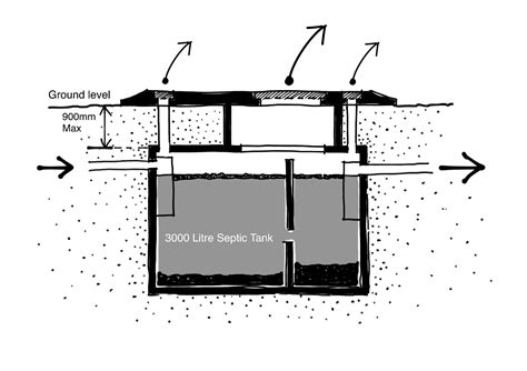 Image result for Basic Septic System Layout