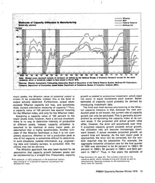Capacity utilization Measurement and Calculation 的图像结果