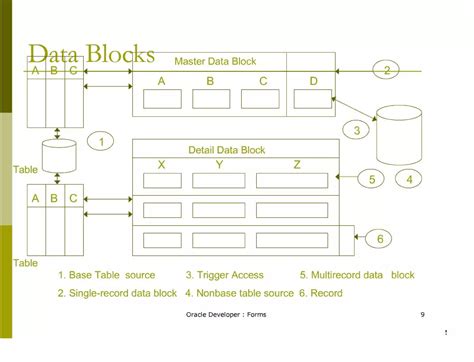 Image result for Oracle Form Tutorial