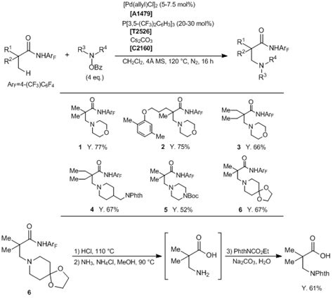 Allylpalladium(II) Chloride Dimer | 12012-95-2 | Tokyo Chemical ...