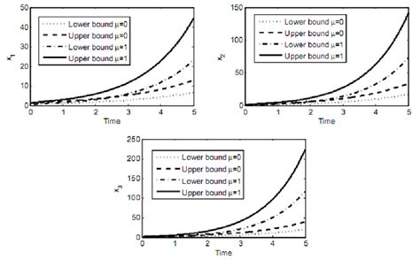 How to Use Algorithmic Substitution Method to Find Lower Bound 的图像结果