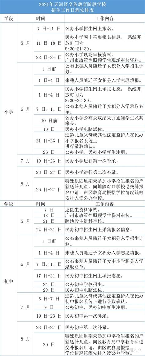 2021年广州11区中小学招生时间日程安排一览表来了！ - 知乎