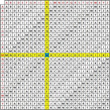 Image result for AutoKey Cipher
