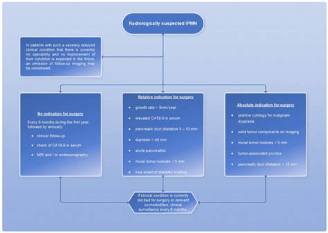Diagnostics | Special Issue : Advances in the Diagnostic Imaging of ...