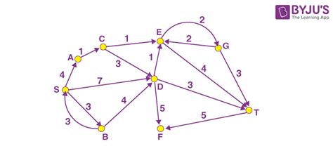 Image result for Greedy Algorithm Graph