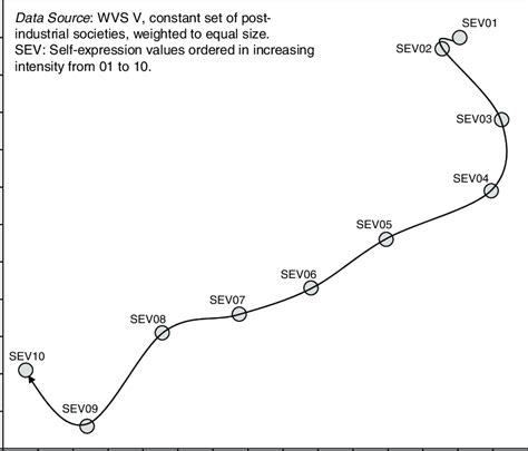 Self-expression Values Examples 的图像结果