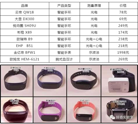 智能医疗手环设计的案例分析-深圳市海象工业设计有限公司