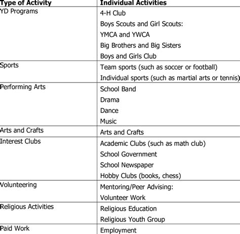 Image result for Structured Activity