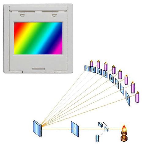 Image result for Transmission Diffraction Grating