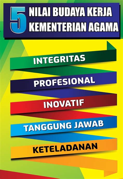 6 nilai budaya kerja bni