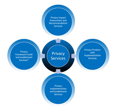 Integrated Data Protection 的图像结果