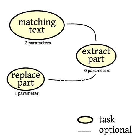 Image result for Regex Data Structure