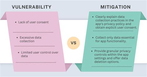 Image result for Android/iOS Google Play iOS Store Firebase OWASP Logo