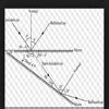 When a plane mirror is rotated through an angle theta then the ...