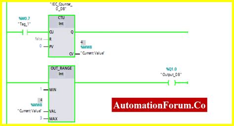 Image result for Counter Plot Device Software