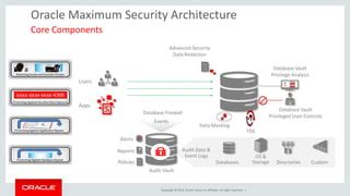 Oracle Database Encryption 12C 的图像结果