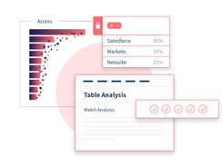 Talend Data Integration 的图像结果