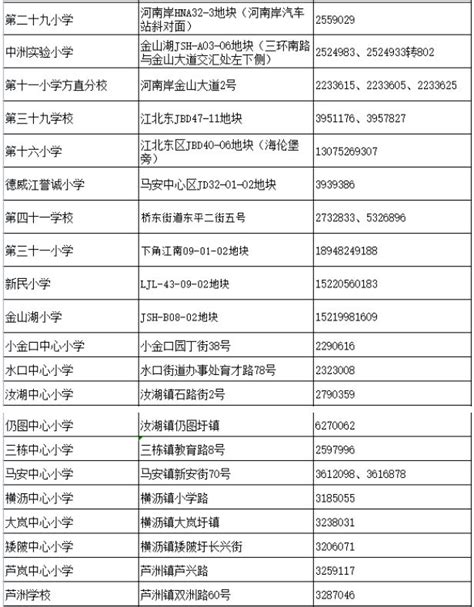 2021年惠城区中小学学校转学申请细则(附流程与时间)_小升初网