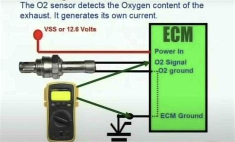 Image result for Replacing O2 Sensor in 4 Gas Meter