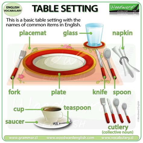 Image result for What Is Table Setting