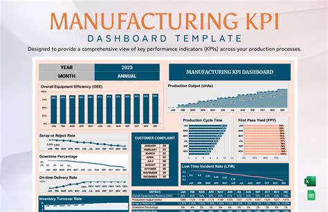 Production Dashboard Examples 的图像结果
