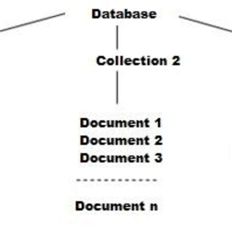 Document-oriented database MongoDB 的图像结果