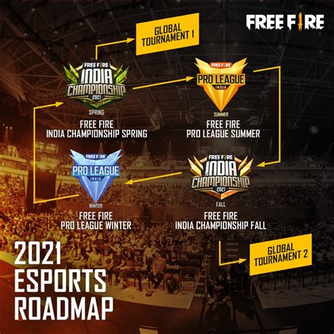 A Detailed Roadmap For Free Fire Tournaments 2021 In India