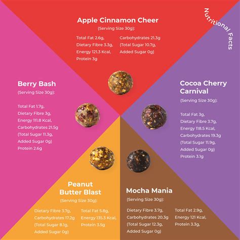 Bliss Balls Variety Gift Pack – Healthy Date Bites India | Kibi Kibi