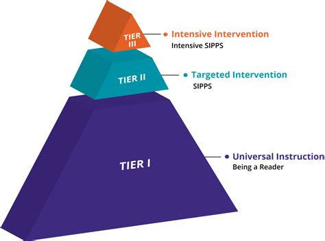Image result for SIPPs Reading Program Training