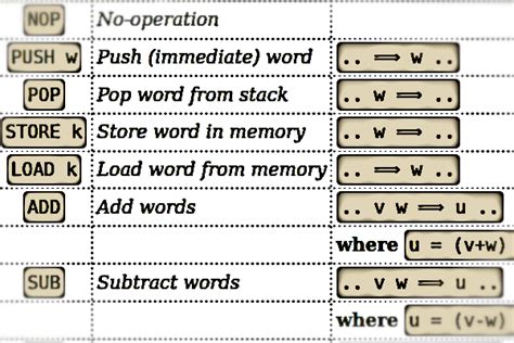 Image result for Virtual Machine Simple