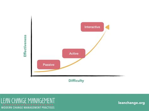 Image result for Creating Certainty