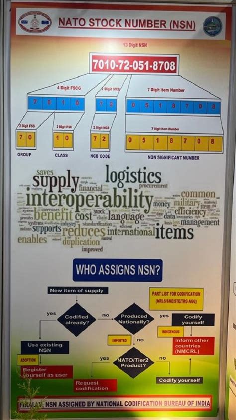 PhotoGallery | Directorate of Standardisation