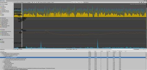 Image result for Unity Profiler