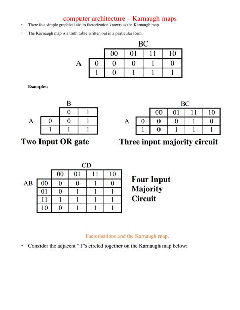 Karnaugh Maps Explained 的图像结果