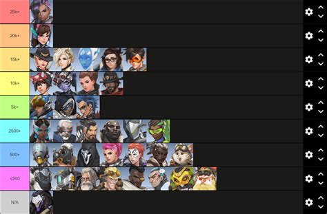 Characters Ranked By Most Upvoted R34 Post : r/Overwatch_Memes